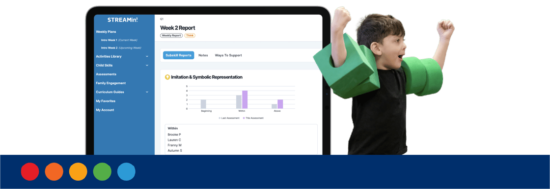 Tablet displaying STREAMin3 digital portal Formative Assessments report with a child flexing his muscles.