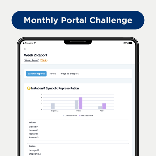 Monthly Portal Challenge showing a tablet with a Week 2 Formative Assessment Report displayed. There is a graph showing the number of children who are Beginning, Within, and Above Developmental Norms for the skill of Imitation and Symbolic Representation.